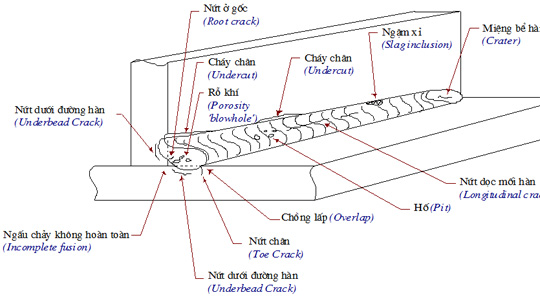 Công nghệ kiểm định kim loại mối hàn