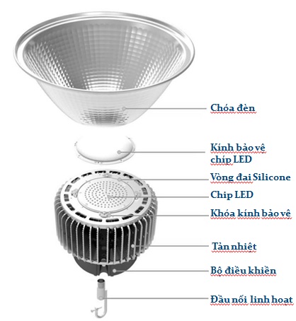 Đèn led high bay 100W, 120W chiếu sáng nhà máy, xưởng