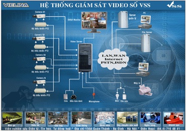 Phần mềm hiển thị video số phục vụ hệ thống giám sát số đa kênh