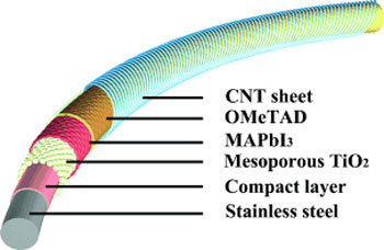 Pin năng lượng mặt trời dạng sợi
